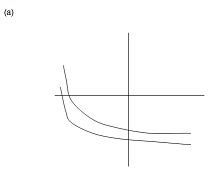 2368_Y axis graph.jpg